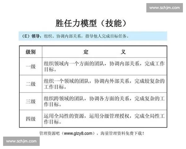 企业员工能力提升与岗位胜任力培养全面培训方案