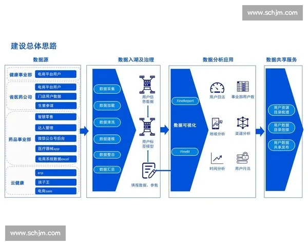 以企业长期价值为导向构建可持续增长与创新驱动发展战略路径体系与实践